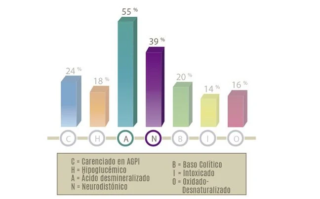 Gráfico ilustrativo de evaluación del terreno metabólico